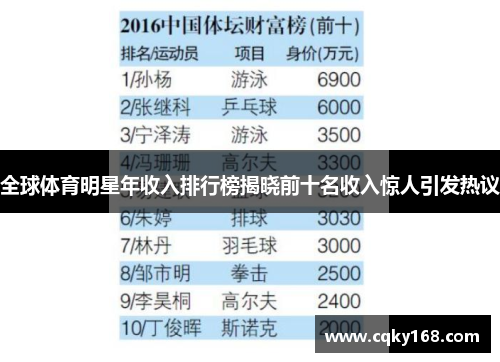 全球体育明星年收入排行榜揭晓前十名收入惊人引发热议