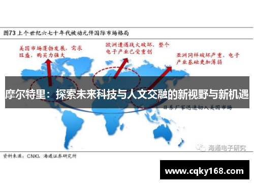摩尔特里：探索未来科技与人文交融的新视野与新机遇